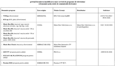 10 noi televiziuni disponibile pentru cabliștii din România: 3 pentru adulți (inclusiv unul 4K), 5 posturi tv Music Box și 2 canale RTL