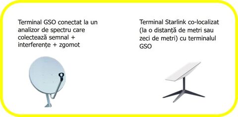 ANCOM și SpaceX/Starlink – test în premieră pentru revizuirea unor reglementări mai vechi de 25 de ani privind comunicațiile prin satelit