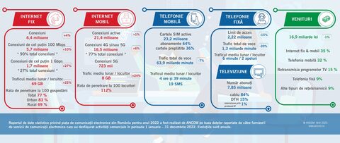 Cotele de piață tv ale RCS&RDS, Orange și Vodafone în privința numărului de abonați tv cu plată, telefonie și internet